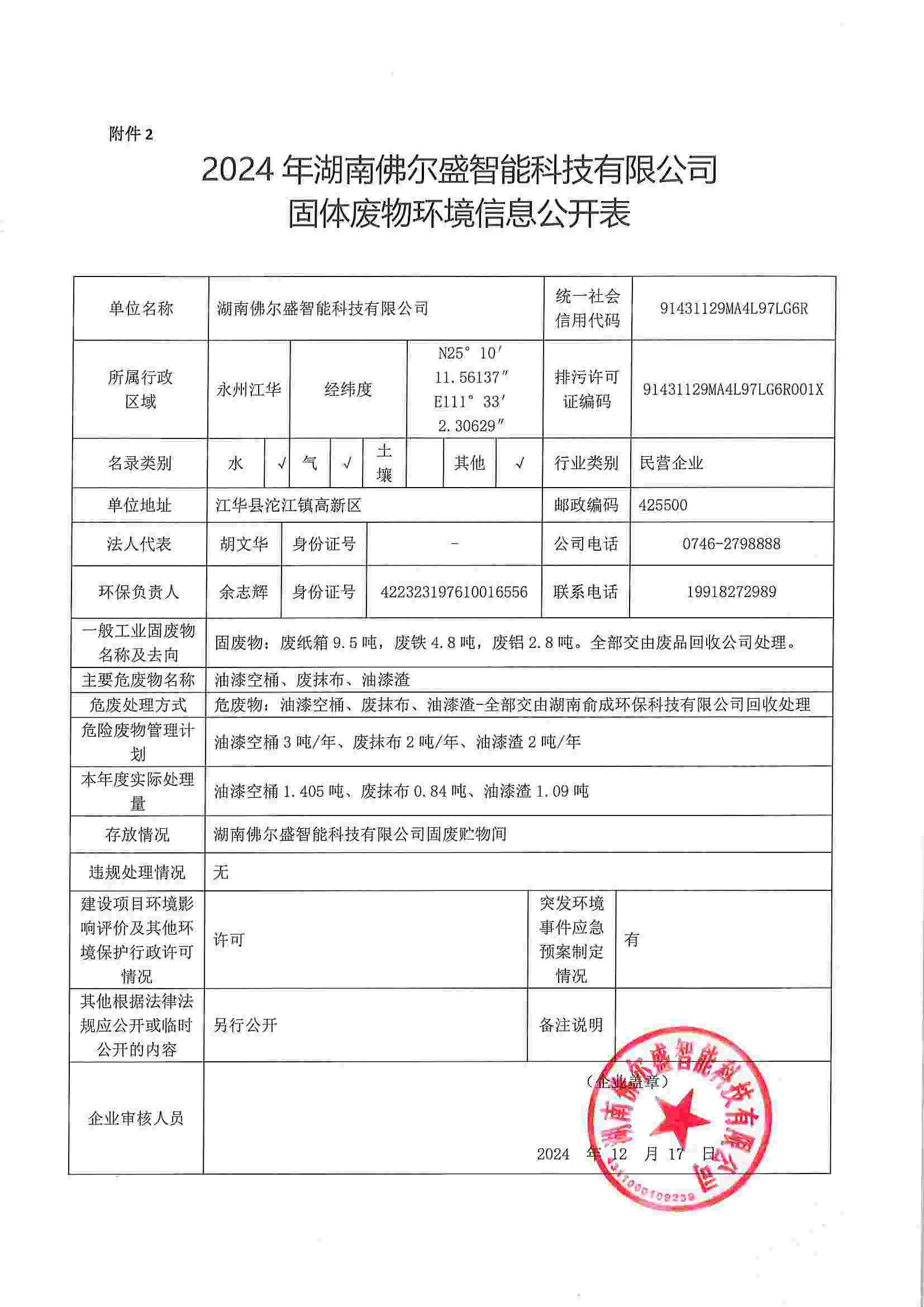 2024年湖南佛尔盛智能科技有限公司固体废物环境信息公开表